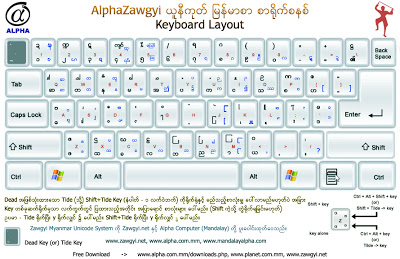 Myanmar Fonts For Mac Free Download